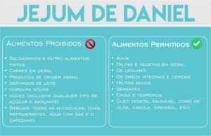 alimentos permitidos e proibidos no jejum de daniel