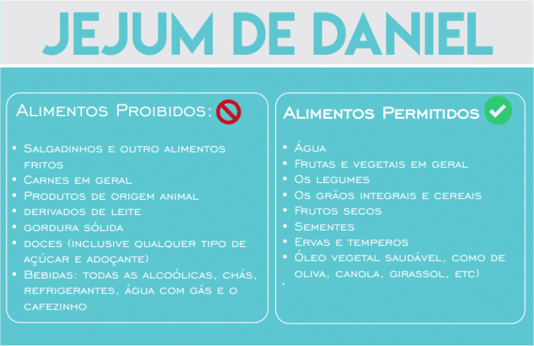 Jejum de Daniel [2020]: lista de alimentos permitidos e proibidos