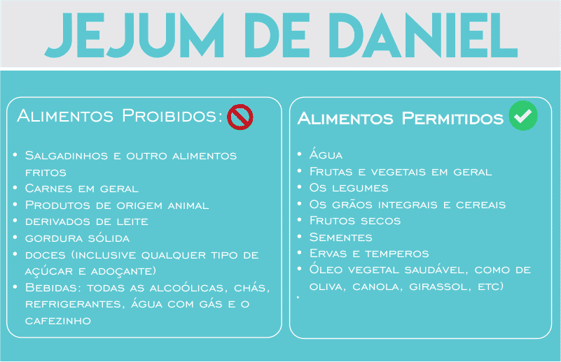 jejum de daniel alimentos permitidos e proibidos